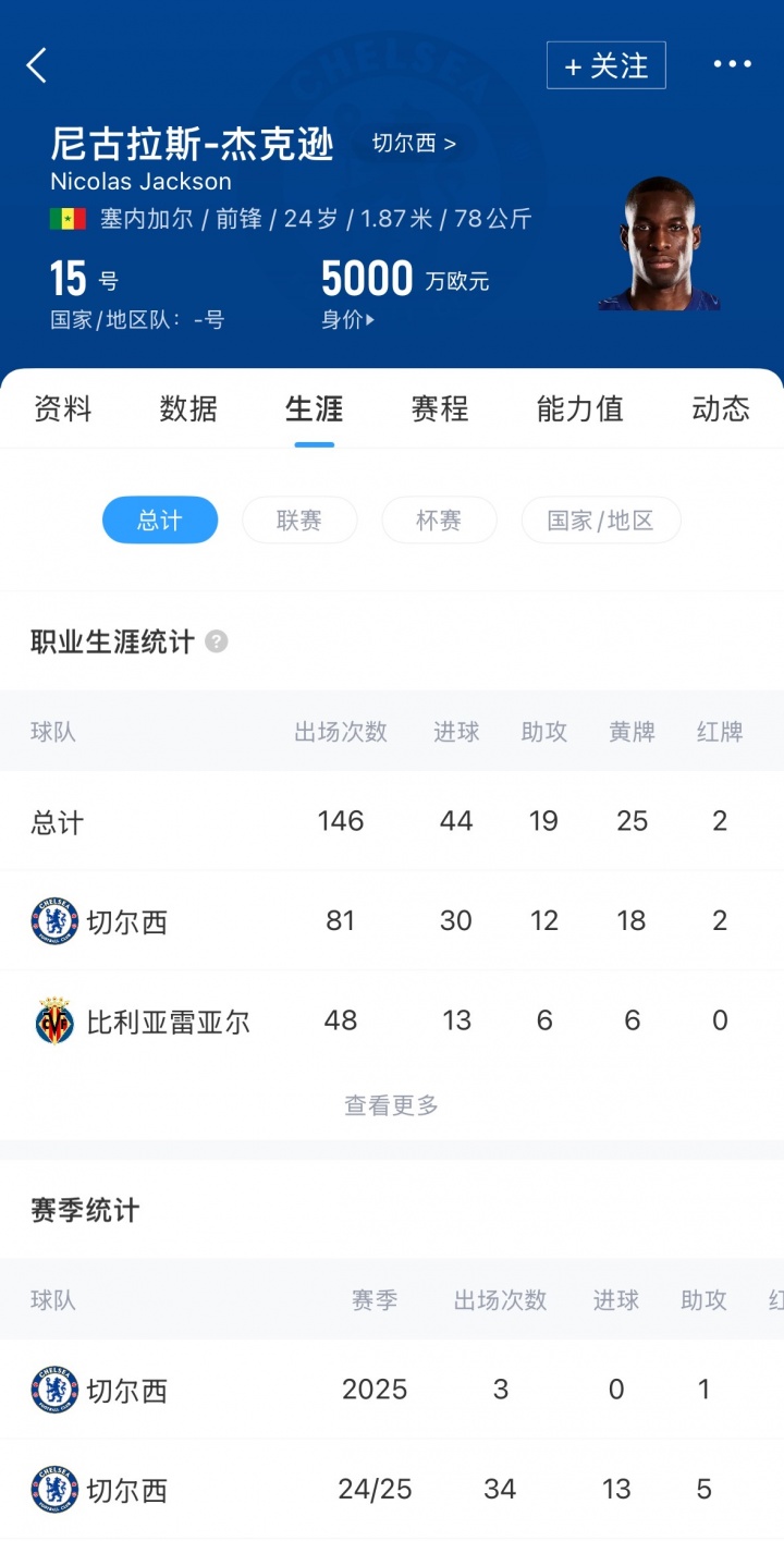 开云下载-两倍身价🚨罗马诺确认：切尔西对杰克逊要价1亿 最多降至8500万