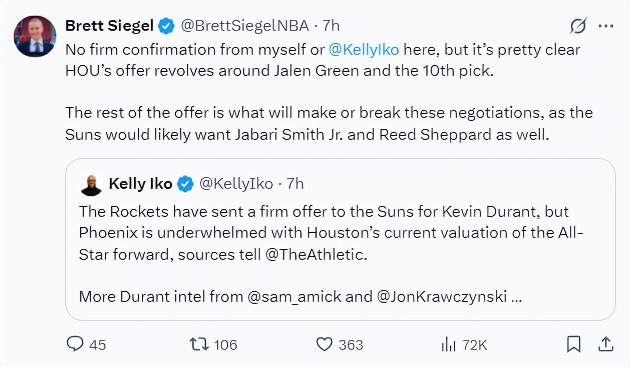 火箭用格林+10号签报价KD遭拒！太阳还索要双星 休媒重申无需加价