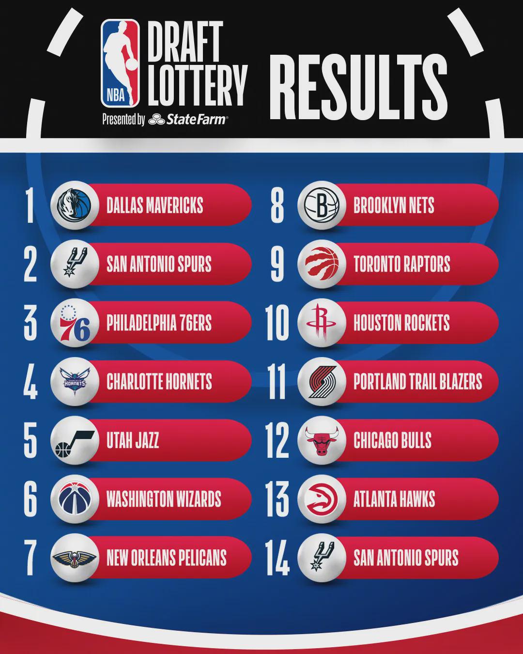 取消试训！拒绝全联盟！又一个NBA新秀废了