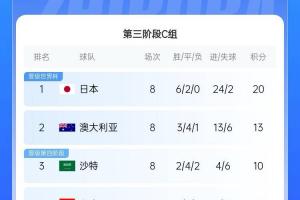 生死战来了！国足出线形势：下轮负印尼提前出局，打平也基本出局