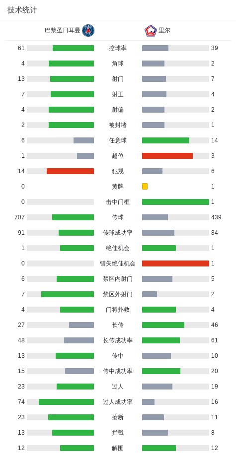 开云网站-剑南春｜巴黎3-0里尔，登贝莱梅开二度，巴尔科拉建功
