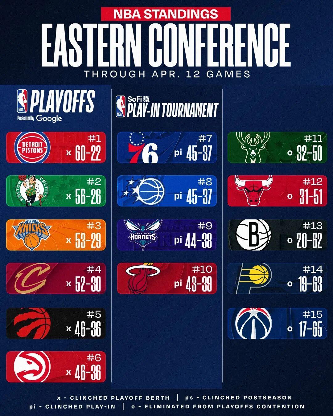 开云下载-丢人一战！10亿班底惨败！榜一青年军，三阵都打不过！