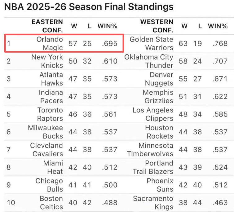 开云下载-丢人一战！10亿班底惨败！榜一青年军，三阵都打不过！